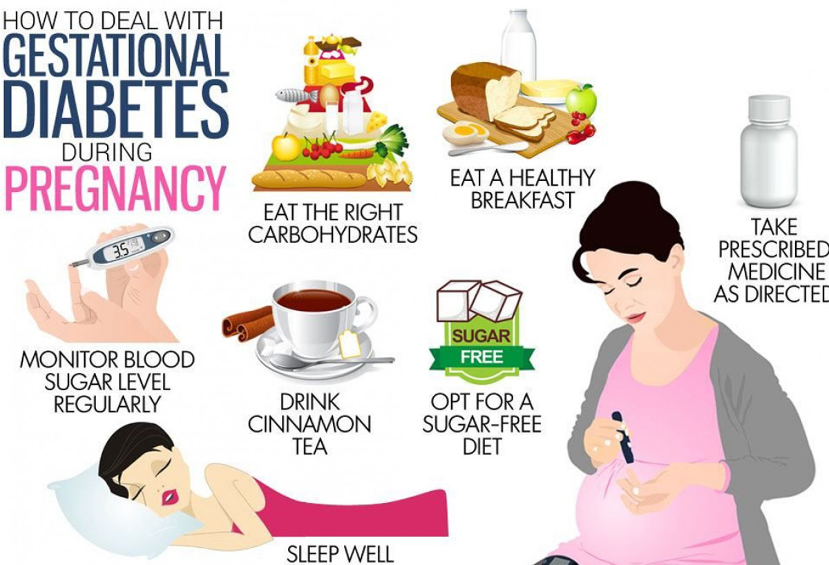Питание при гестационном сахарном диабете при беременности